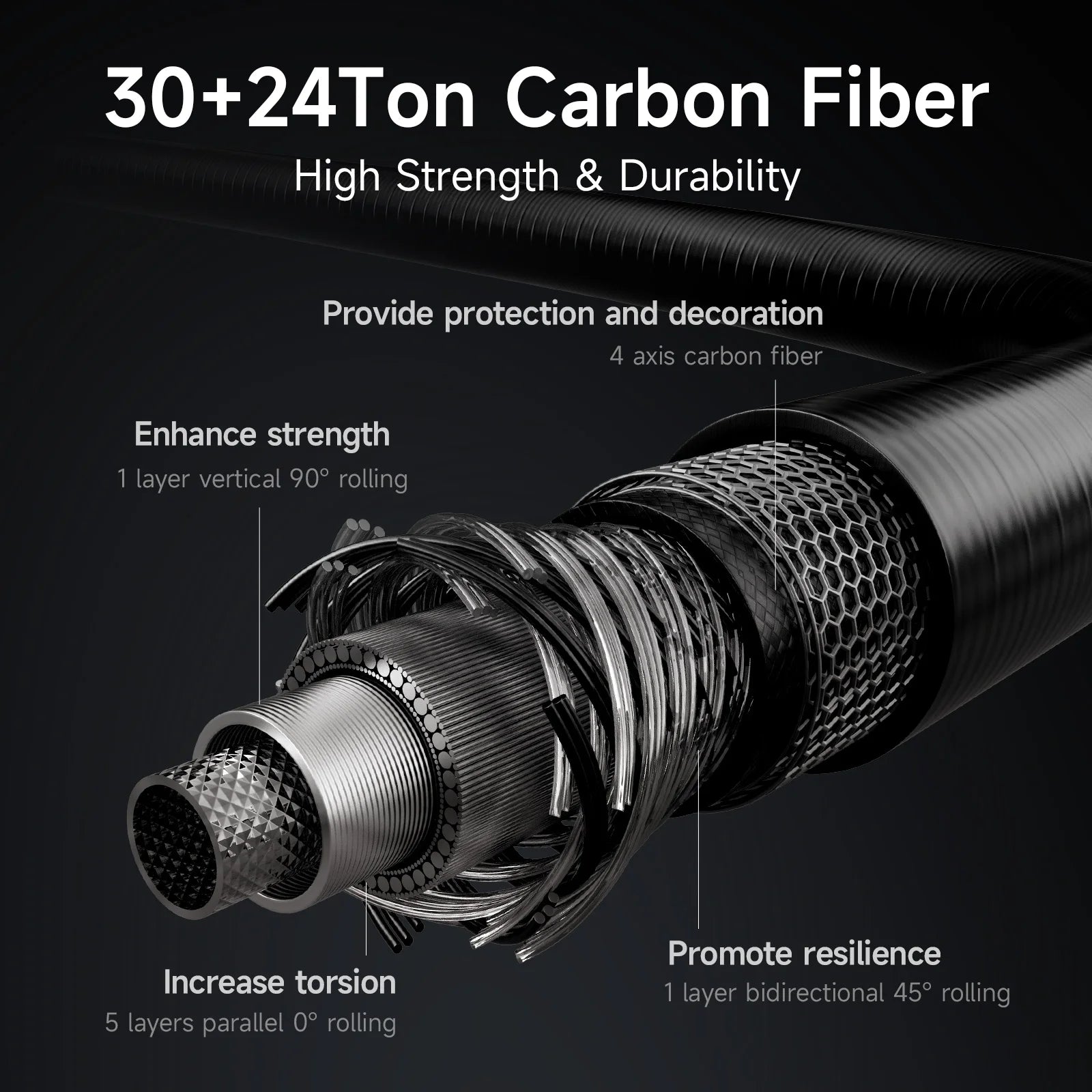 M1 Travel Fishing Rod Fast Action 40-43Cm 5-6 Sections Fishing Rod Portable and Protective Rod for Trip M/MH Fishing Rod